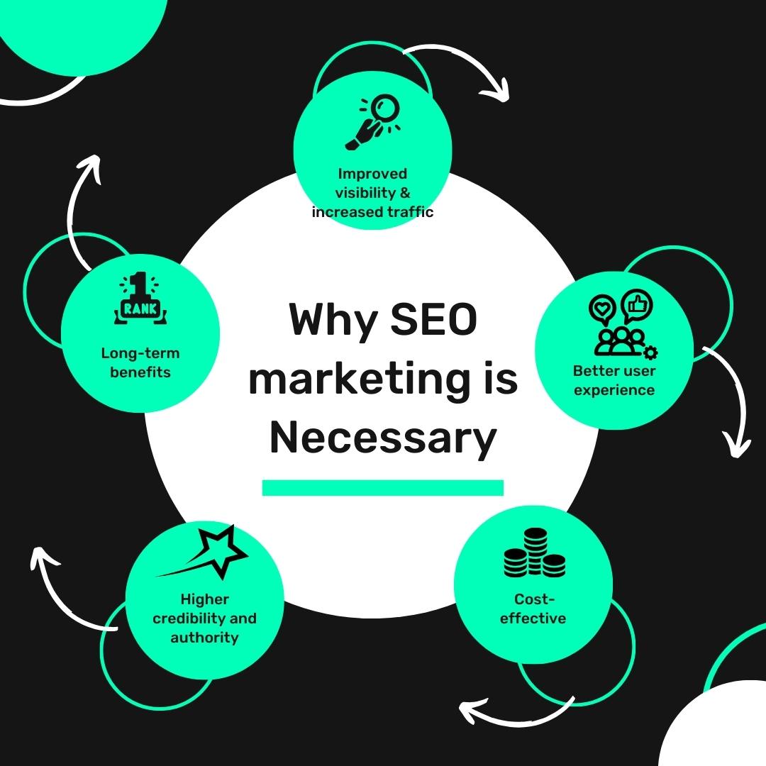 Why SEO Marketing? Infographics