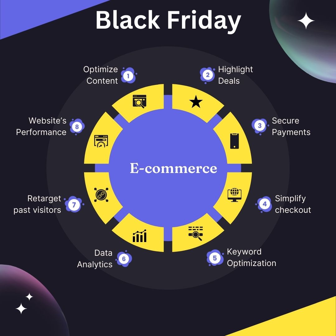 Black Friday and E-commerce